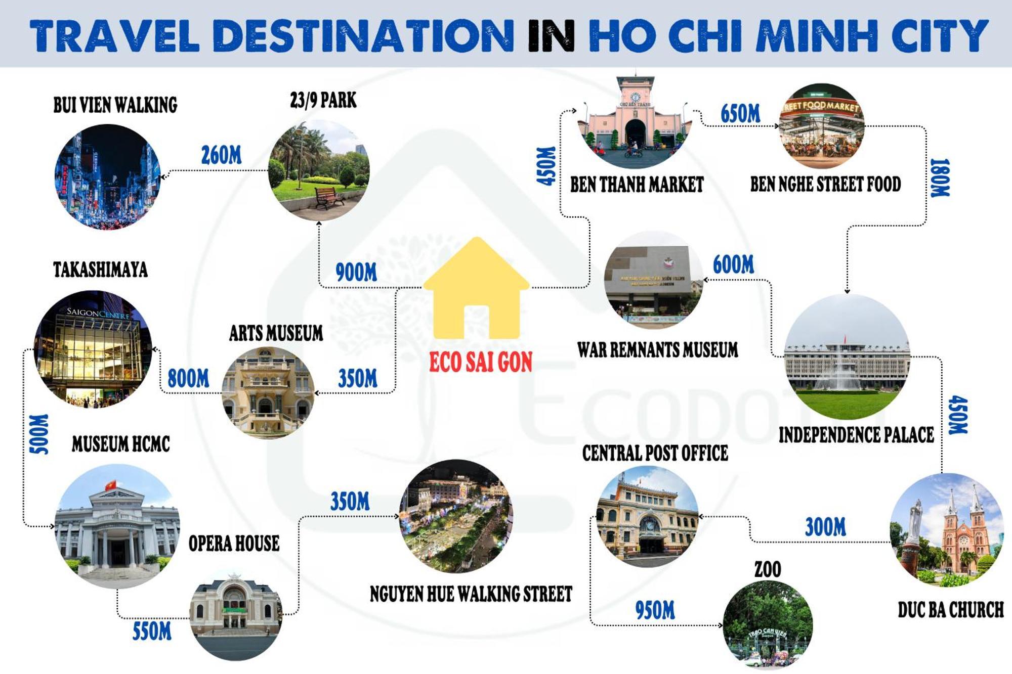 Eco Saigon Apartments Ho Şi Min Exterior foto